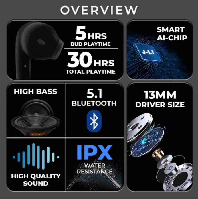 TWS Wireless Bluetooth Earbuds with LED Display | Transparent Case | Bluetooth 5.1 Stereo Earphones - Image 3